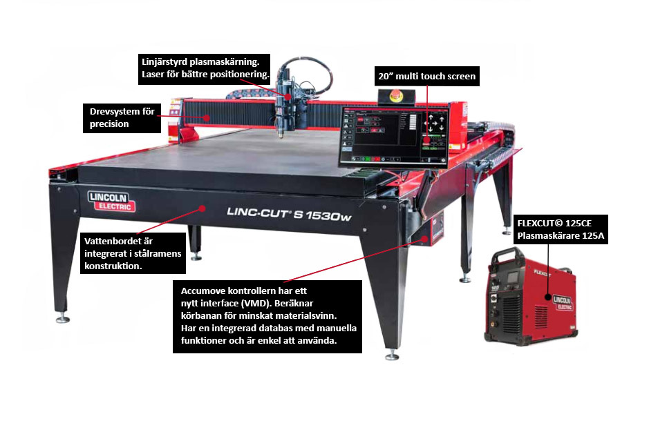 Infografik Lincoln electric Linc Cut